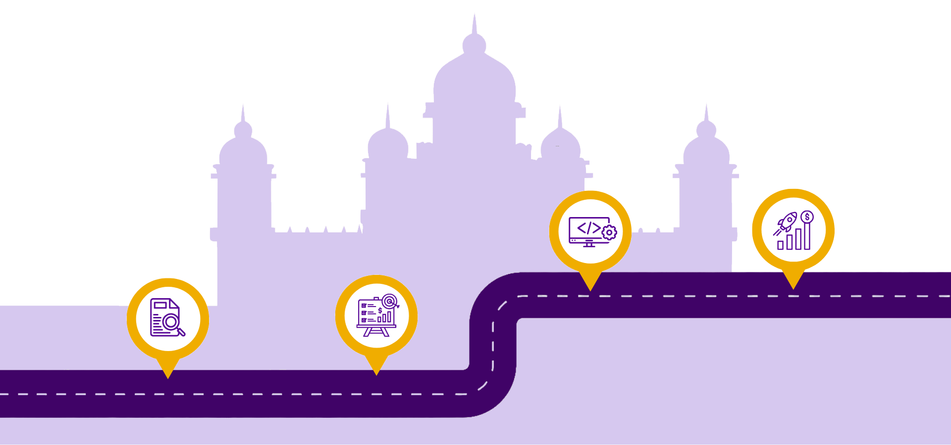 Roadmap showing our four-step working process